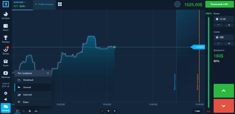 Обзор брокера Binarium и отзывы