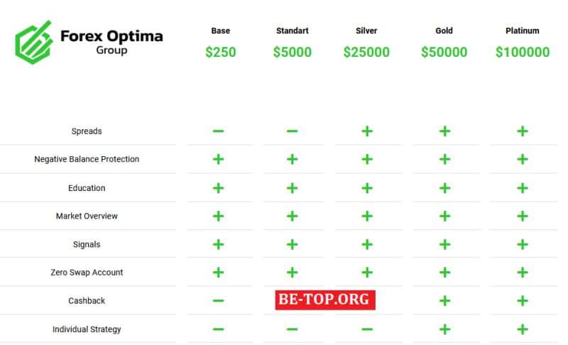 Анализ компании Forex Optima, вывод денег, схемы развода