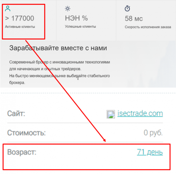 IsecTrade (isectrade.com) лжеброкер! Отзыв Telltrue