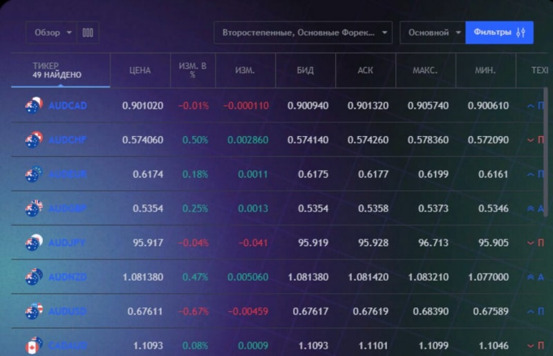 Cartera Capital — проверка брокера, отзывы