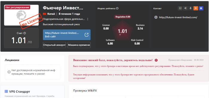 Future Invest Limited (future-invest-limited.com) лжеброкер! Отзыв Telltrue