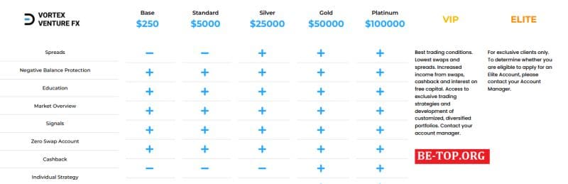 Обзор афериста VortexVenture FX: мошеннические схемы, отзывы и вывод денег
