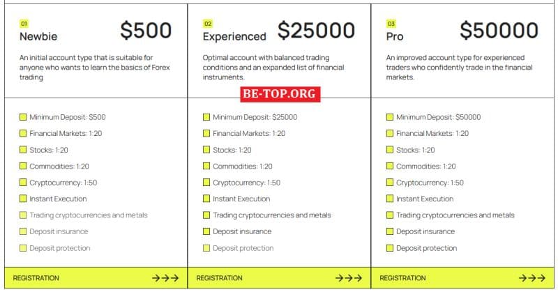 Очередной скам BSStcc: отзывы, вывод денег, обзор сайта bsstcc.com