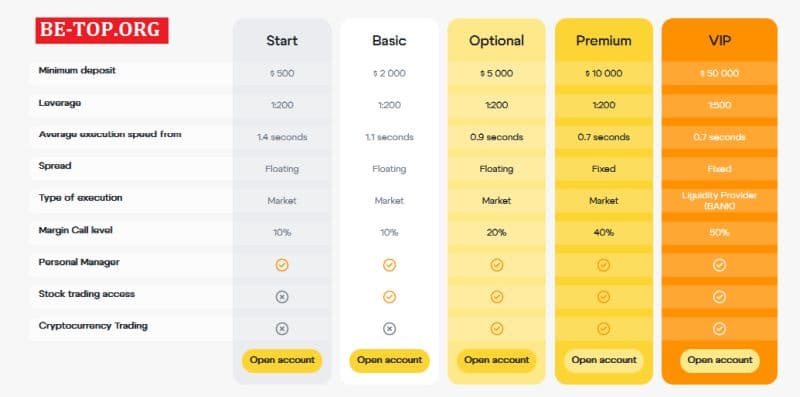 Отзывы о брокере WFXTrade в 2024 году, вывод средств с wfxtrade.com