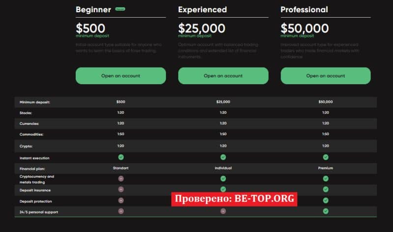 Мошеннический сайт NDM-tlc, отзывы, вывод денег, аферисты