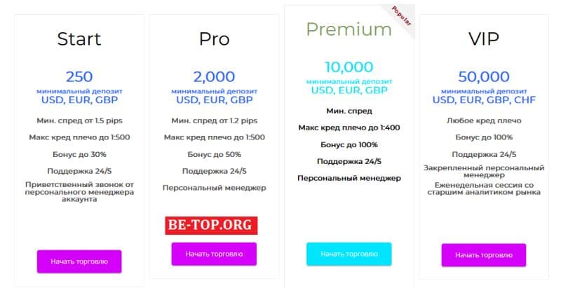 Мошенники-скамеры Savdo Invest: отзывы, вывод денег, обзор