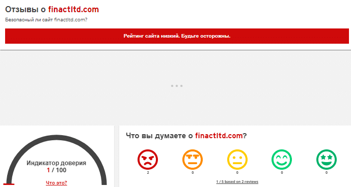 Проект Finact ltd — отзывы, разоблачение