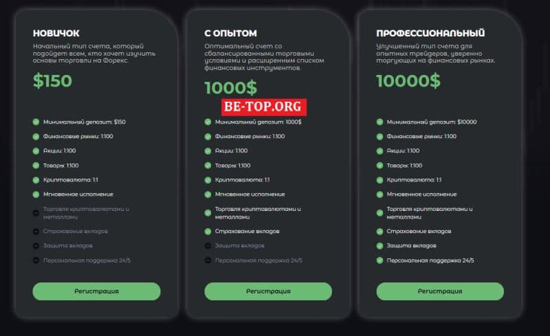 Развод от Exasql - отзывы, вывод денег, условия