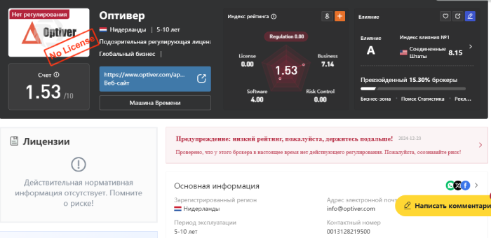 Optiver (optiver.com) лжеброкер! Отзыв Telltrue